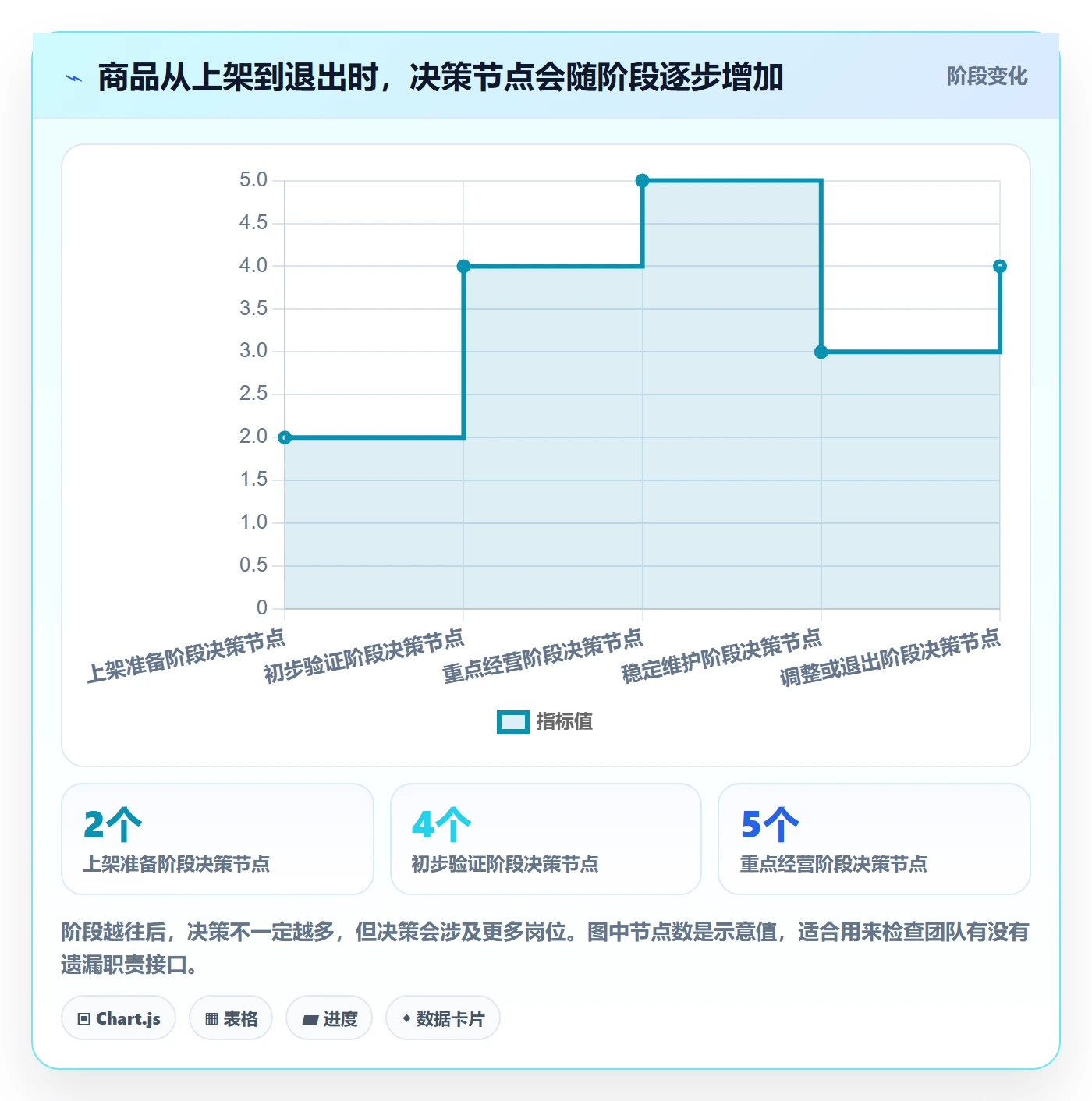 店铺运营管理执行标准：商品节奏环节如何体现常见误区