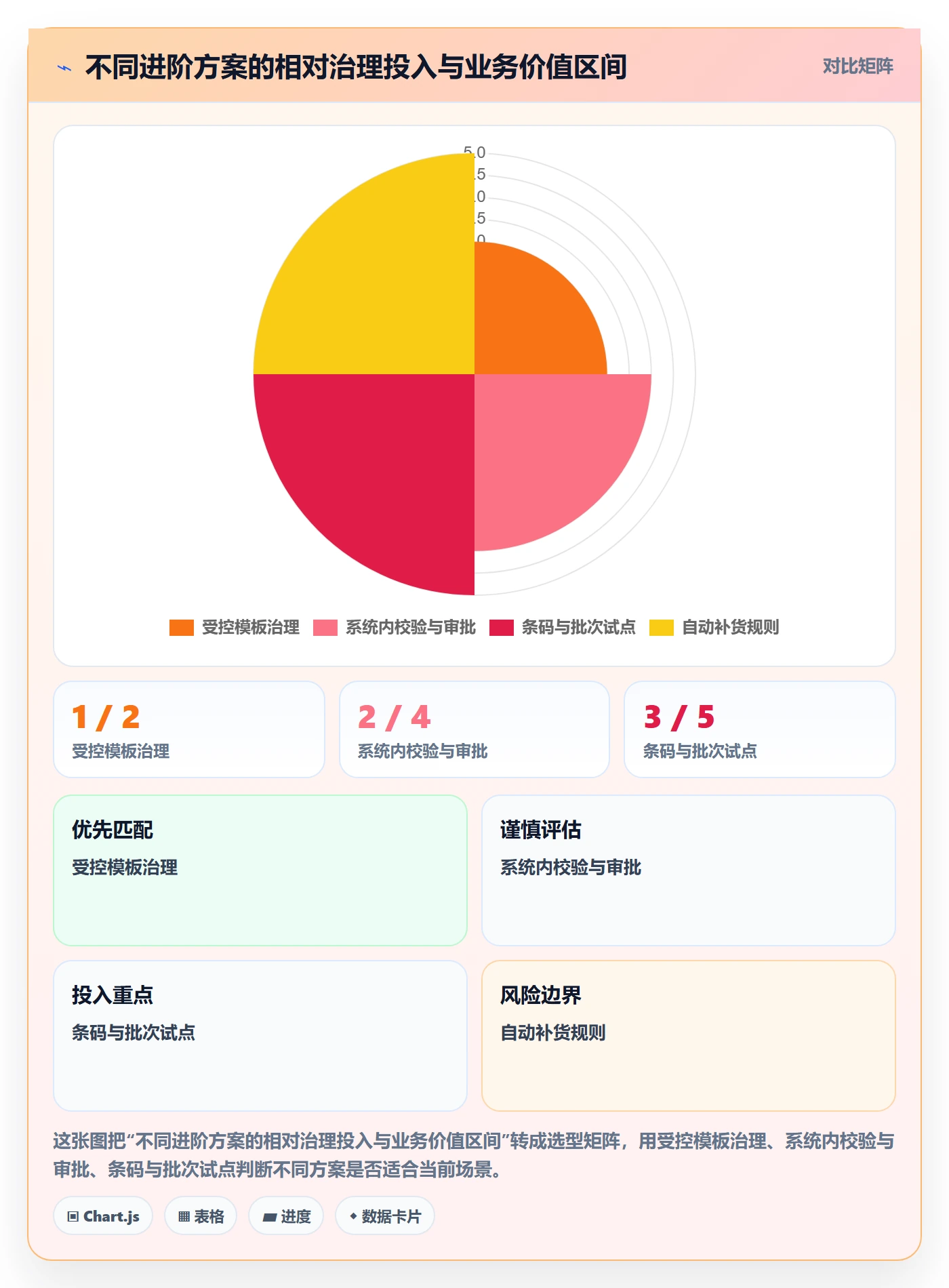 erp数据录入实施路径：基础资料如何完成进阶玩法