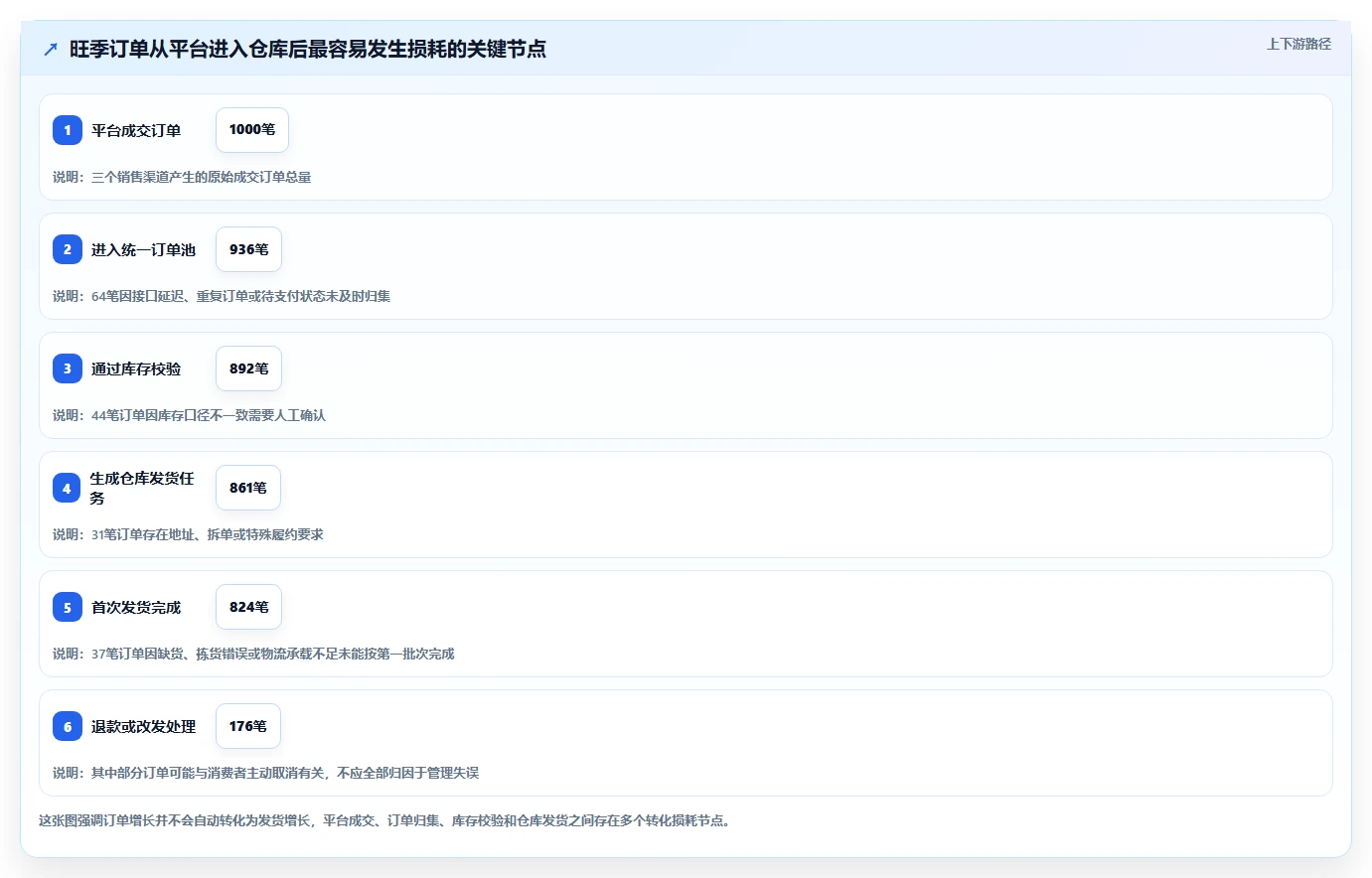 想做好电商管理，先掌握旺季准备中的多平台经营