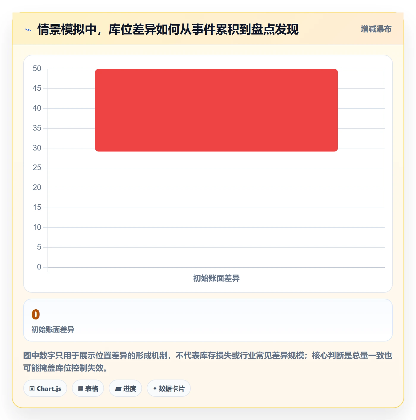 库存管理系统规划方法：库存台账与风险排查如何衔接