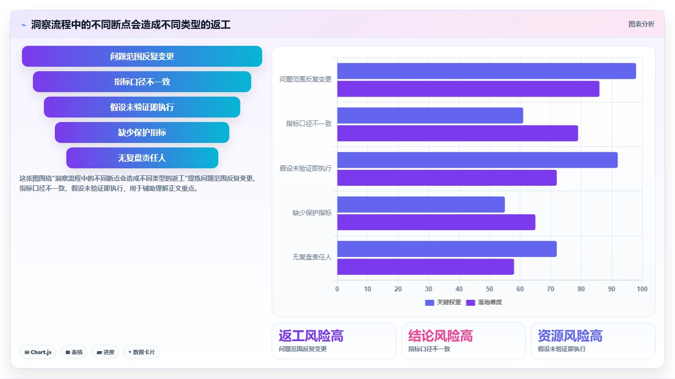 电商数据运营场景解析：用户洞察中的流程设计怎么处理