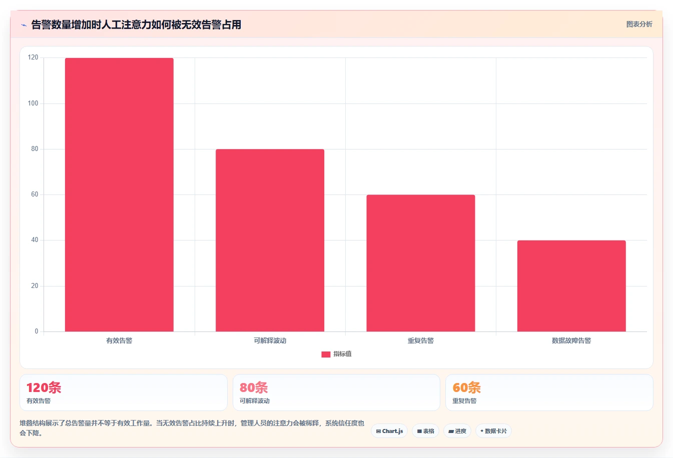 运营管理平台决策指南：用日常管理判断异常预警方案