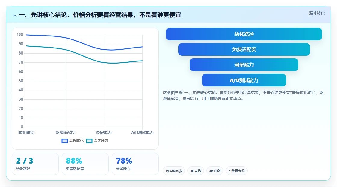 拼多多数据分析工具免费业务拆解：价格分析为什么影响多店经营
