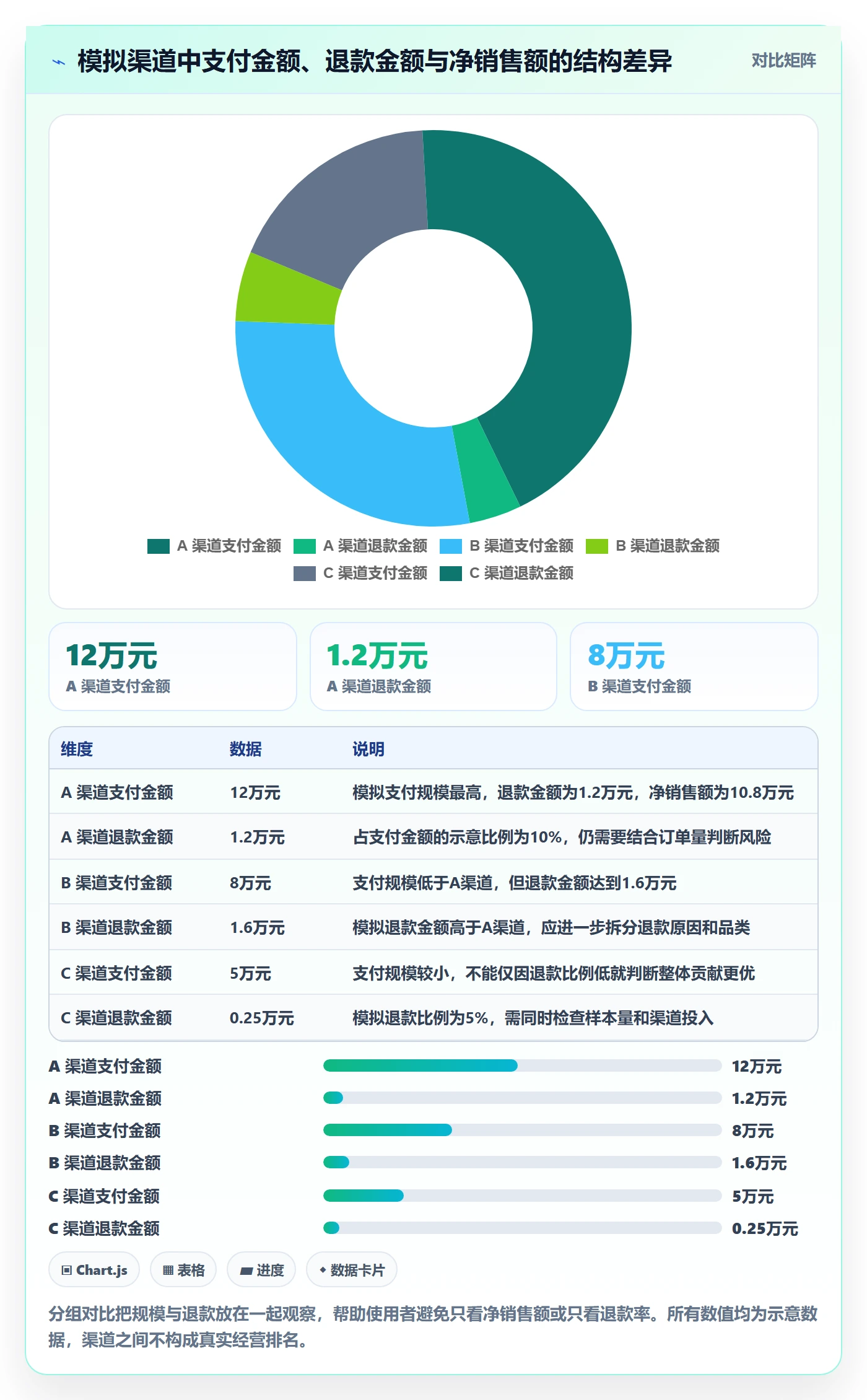 bi 平台场景解析：指标建模中的落地案例怎么处理