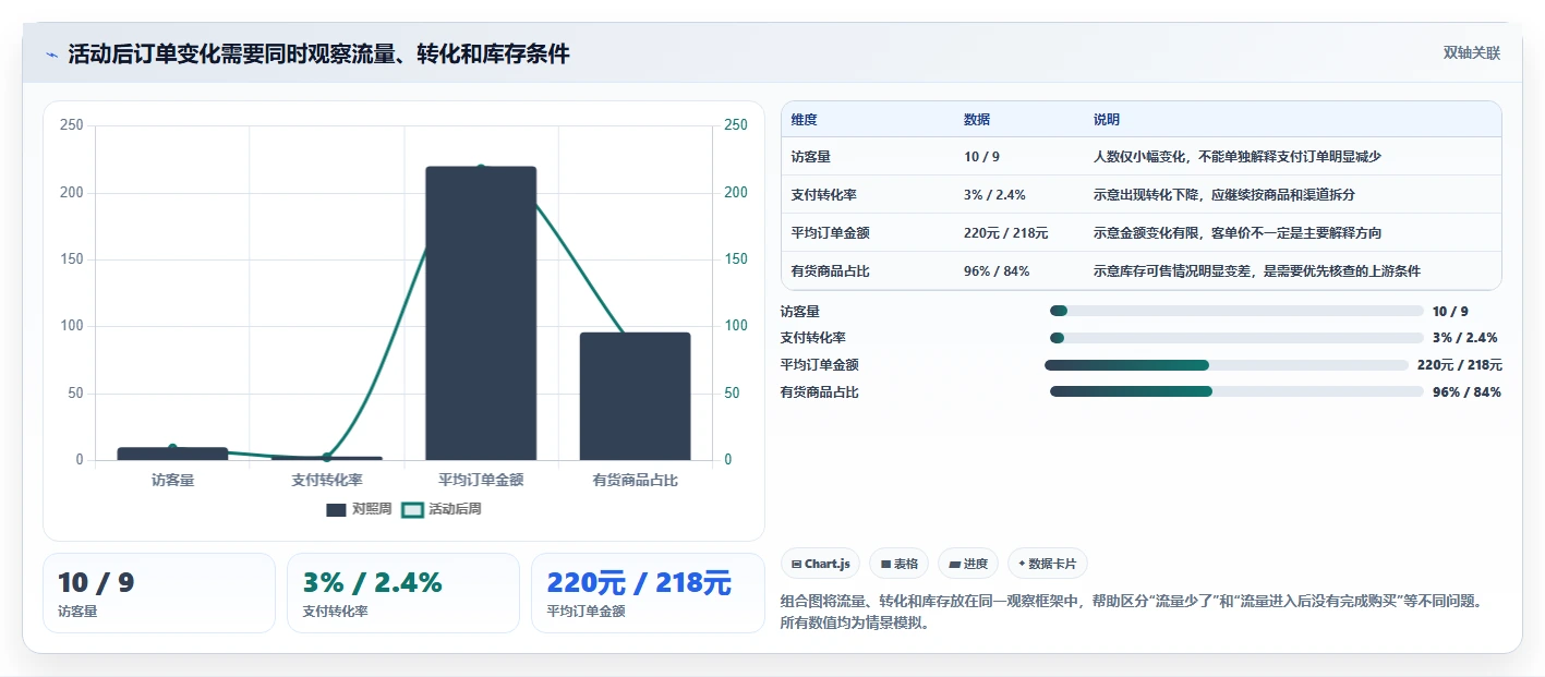 电商数据运营选择标准：数据体系维度如何评估实操教程