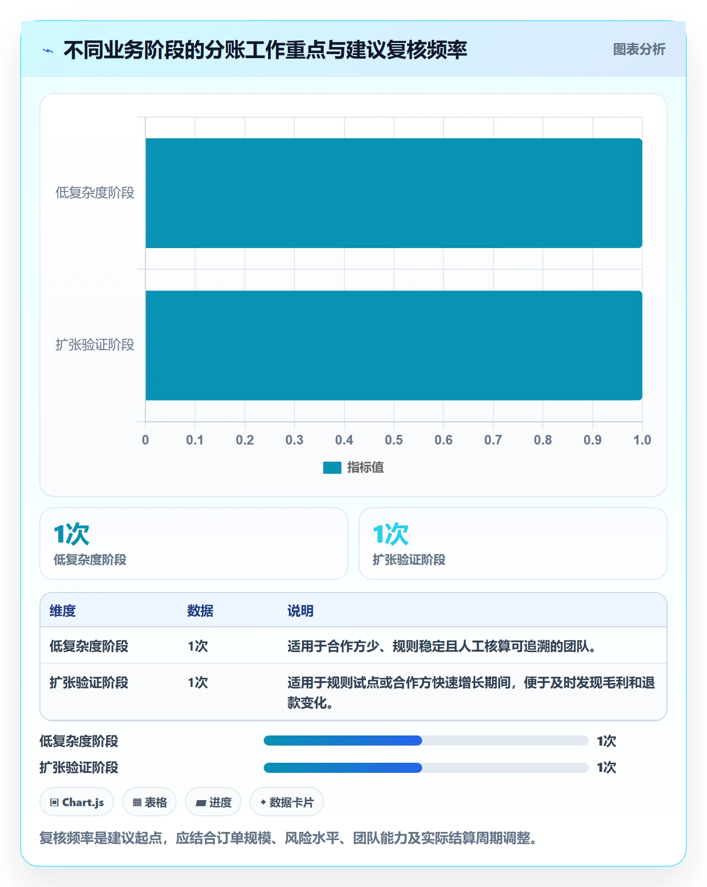 分账系统增长策略全解析：重点看懂分账规则