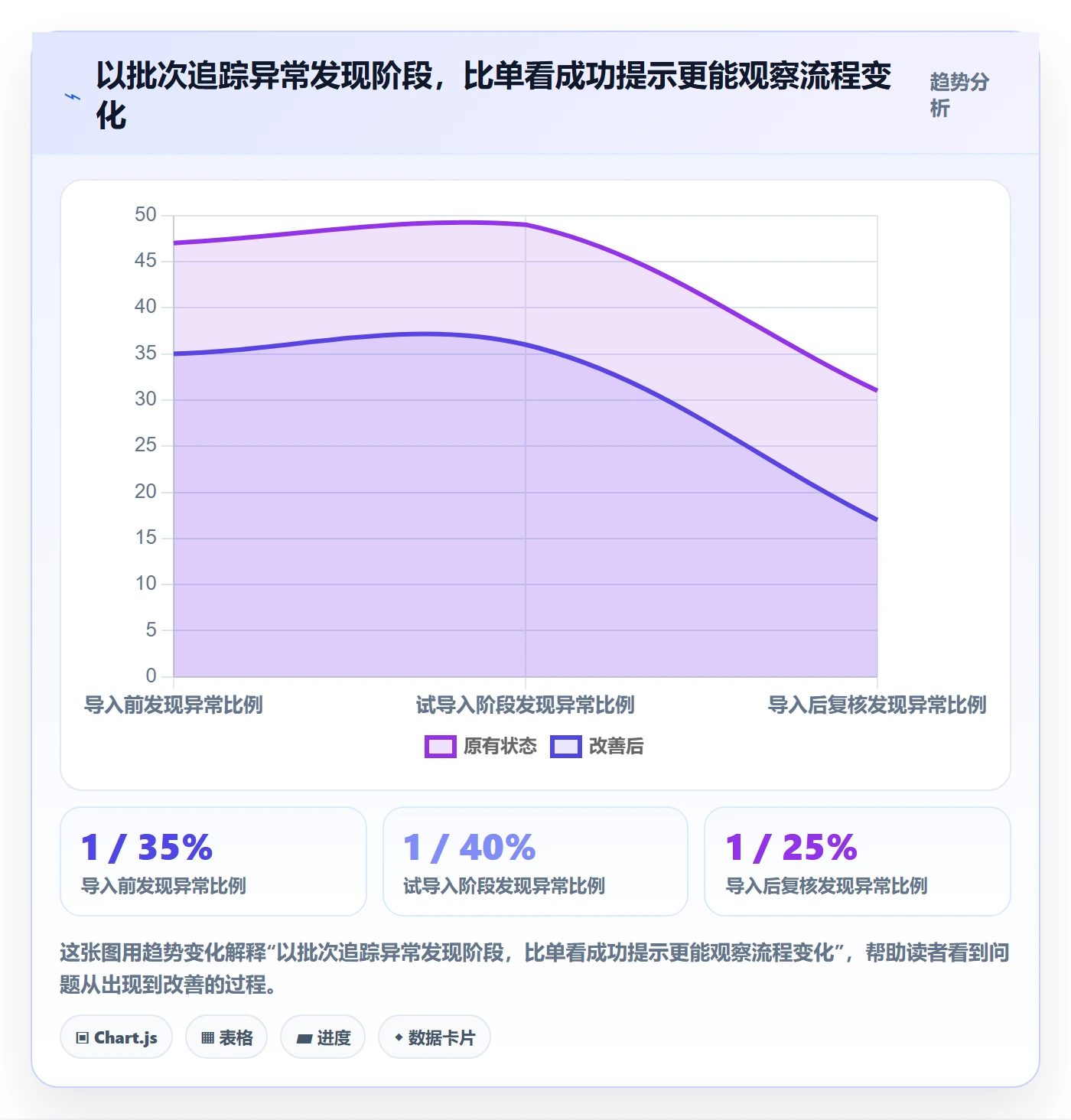 erp数据录入实战复盘：从批量导入验证新手避坑效果