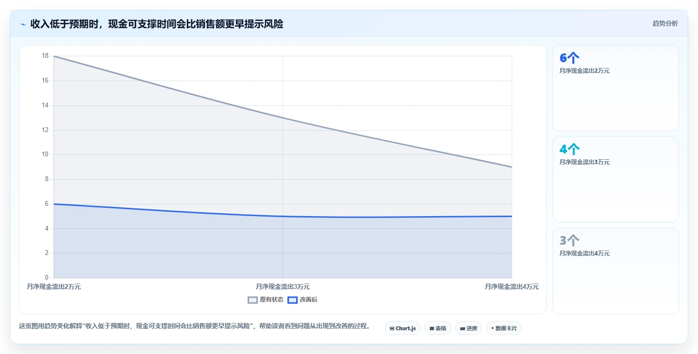 如何运营好一个店铺从0到1：团队执行的成本控制与操作要点