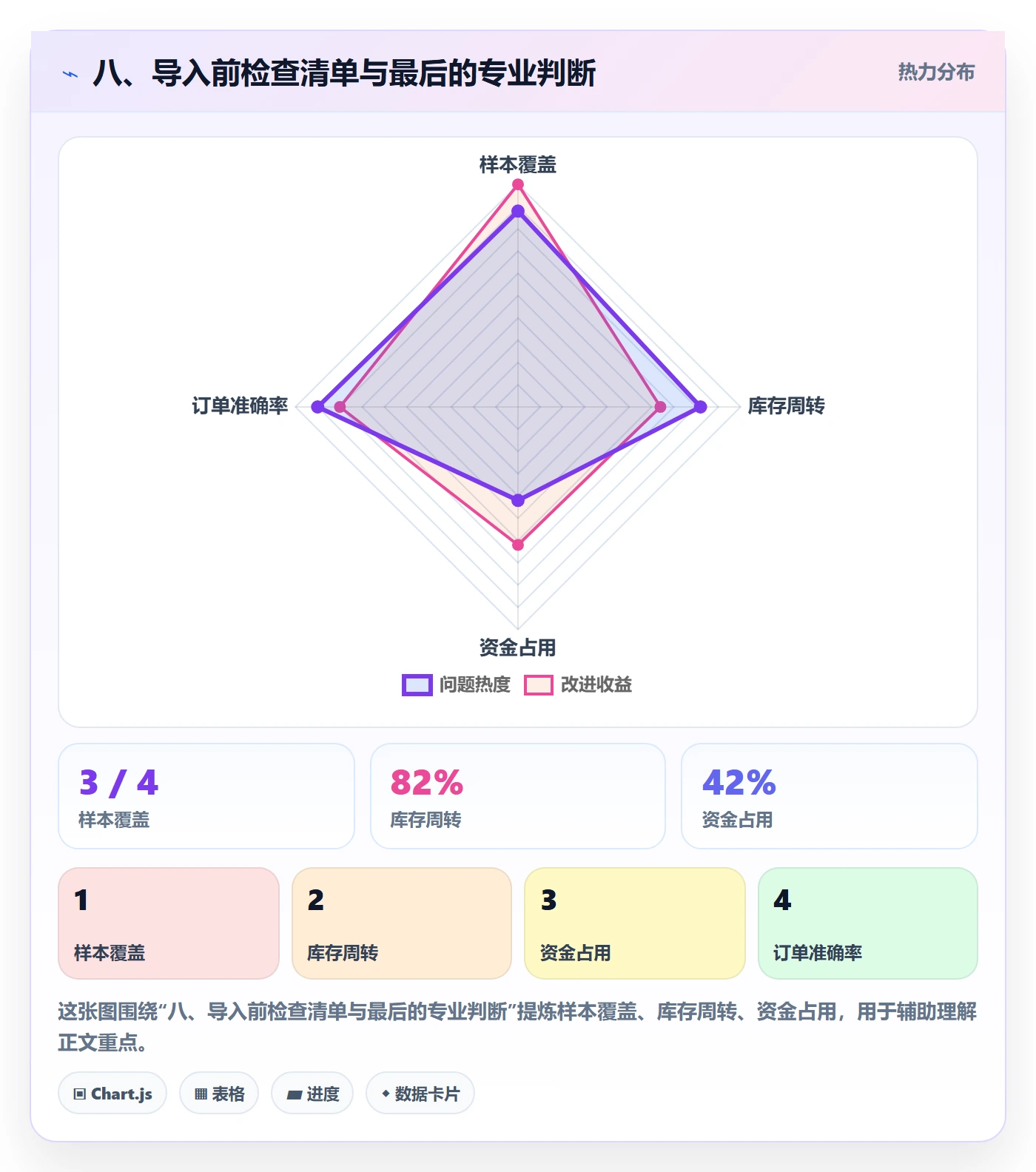 八、导入前检查清单与最后的专业判断