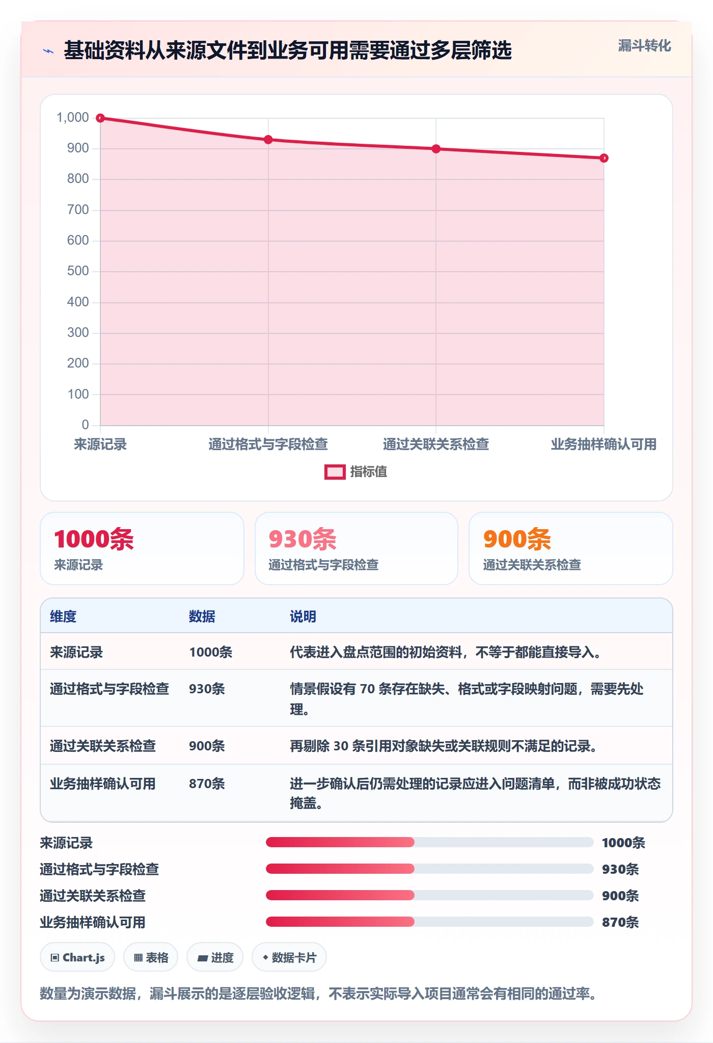 erp数据录入配置指南：基础资料需要哪些工具对比设置