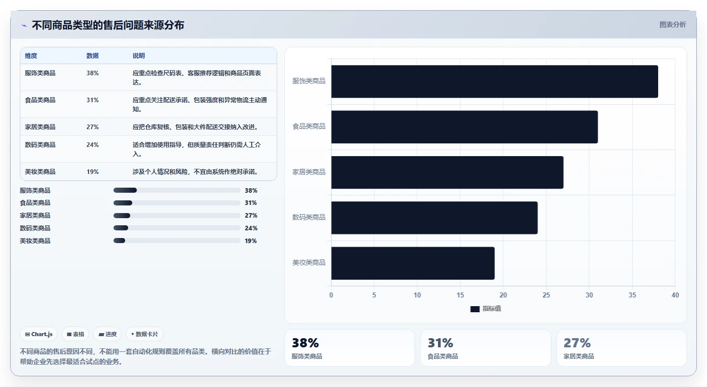 电商管理怎么落地？从客服售后讲清自动化方案