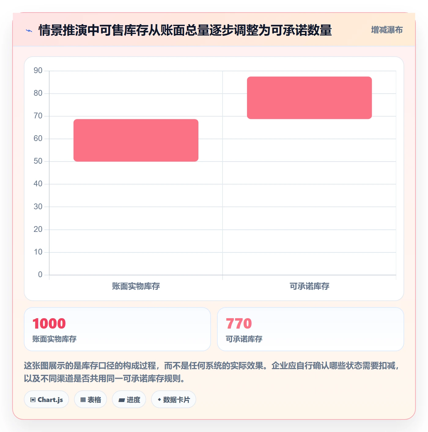 库存管理系统建设路线：从系统选型到核心功能分几步