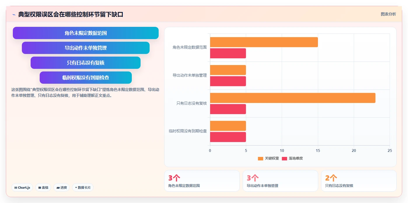 电商crm系统怎么管？以权限合规为核心的指标体系方案