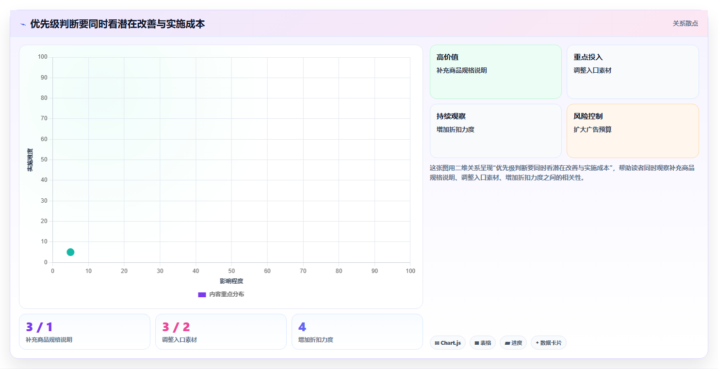如何运营好一个店铺决策指南：用指标体系判断转化优化方案
