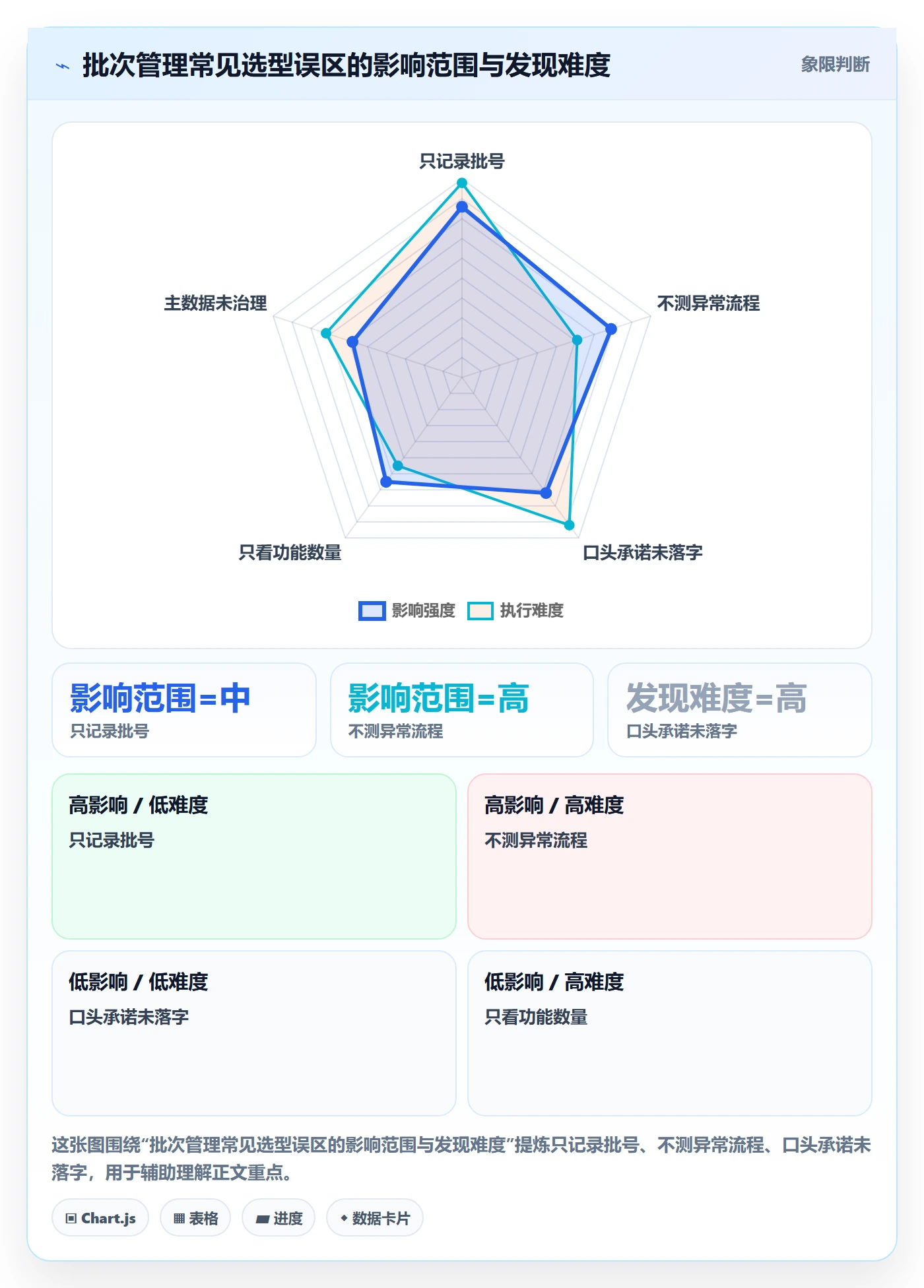 库存管理系统实用方法：围绕批次管理建立选型方法