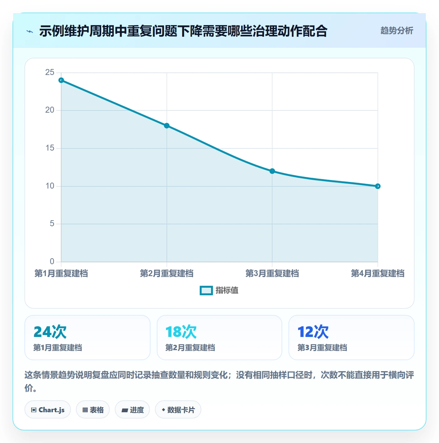 erp数据录入配置指南：基础资料需要哪些标准化管理设置
