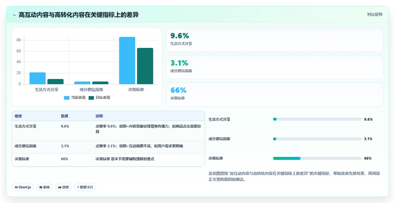 小红书数据分析：内容运营效率攻略：用内容转化加快找到有效选题
