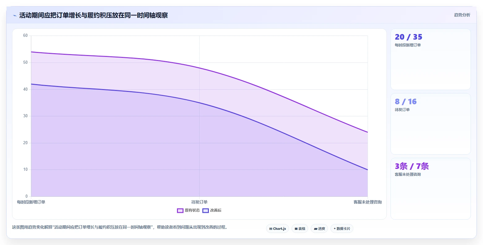 店铺运营包括哪些方面配置指南:活动运营需要哪些中小商家设置