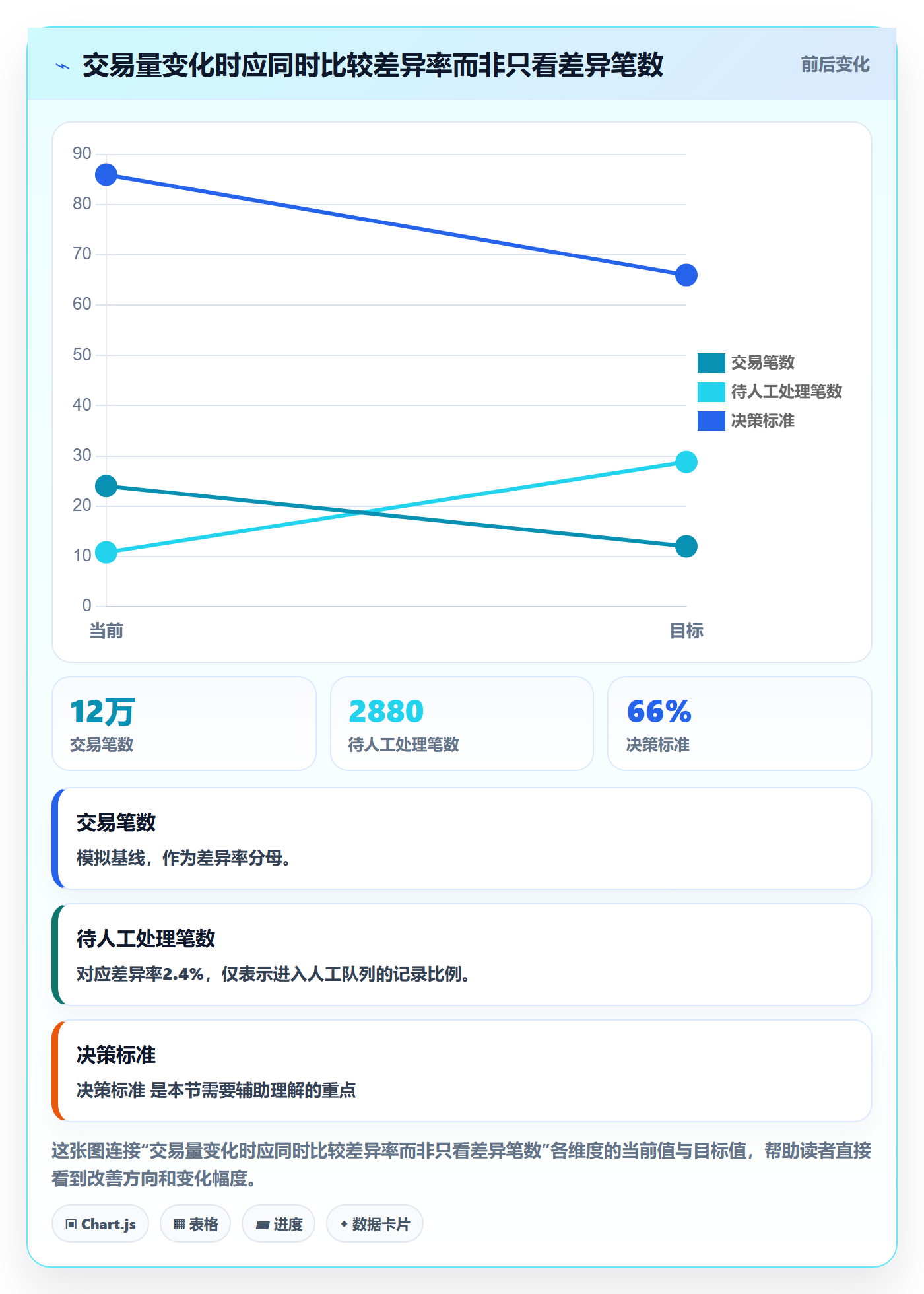 想做好分账系统，先掌握成本控制中的对账管理