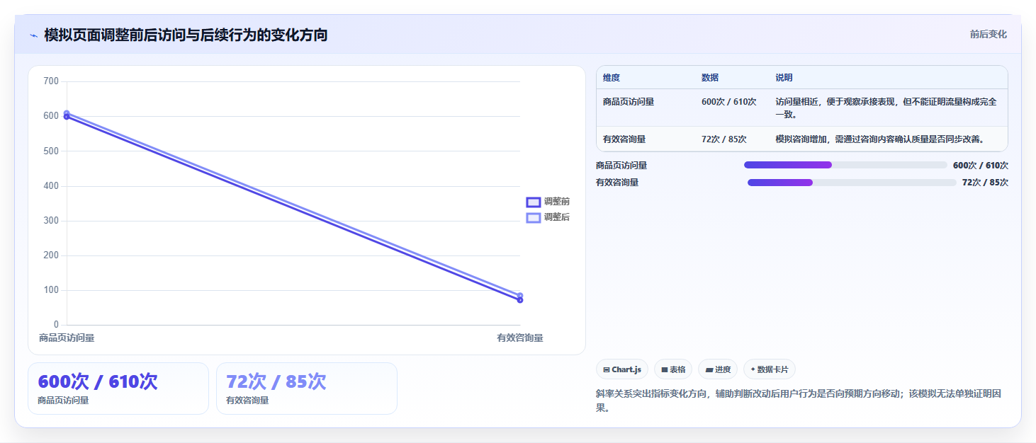 如何运营好一个店铺流程设计全解析：重点看懂流量获取