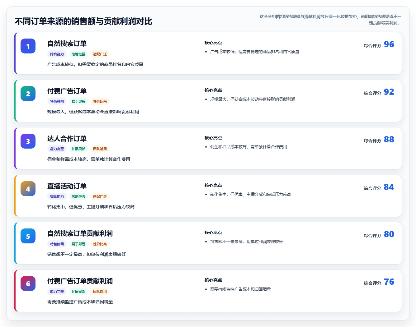 电商利润计算：电商新手改善方案：告别只看销售额，逐步实现降低亏损风险