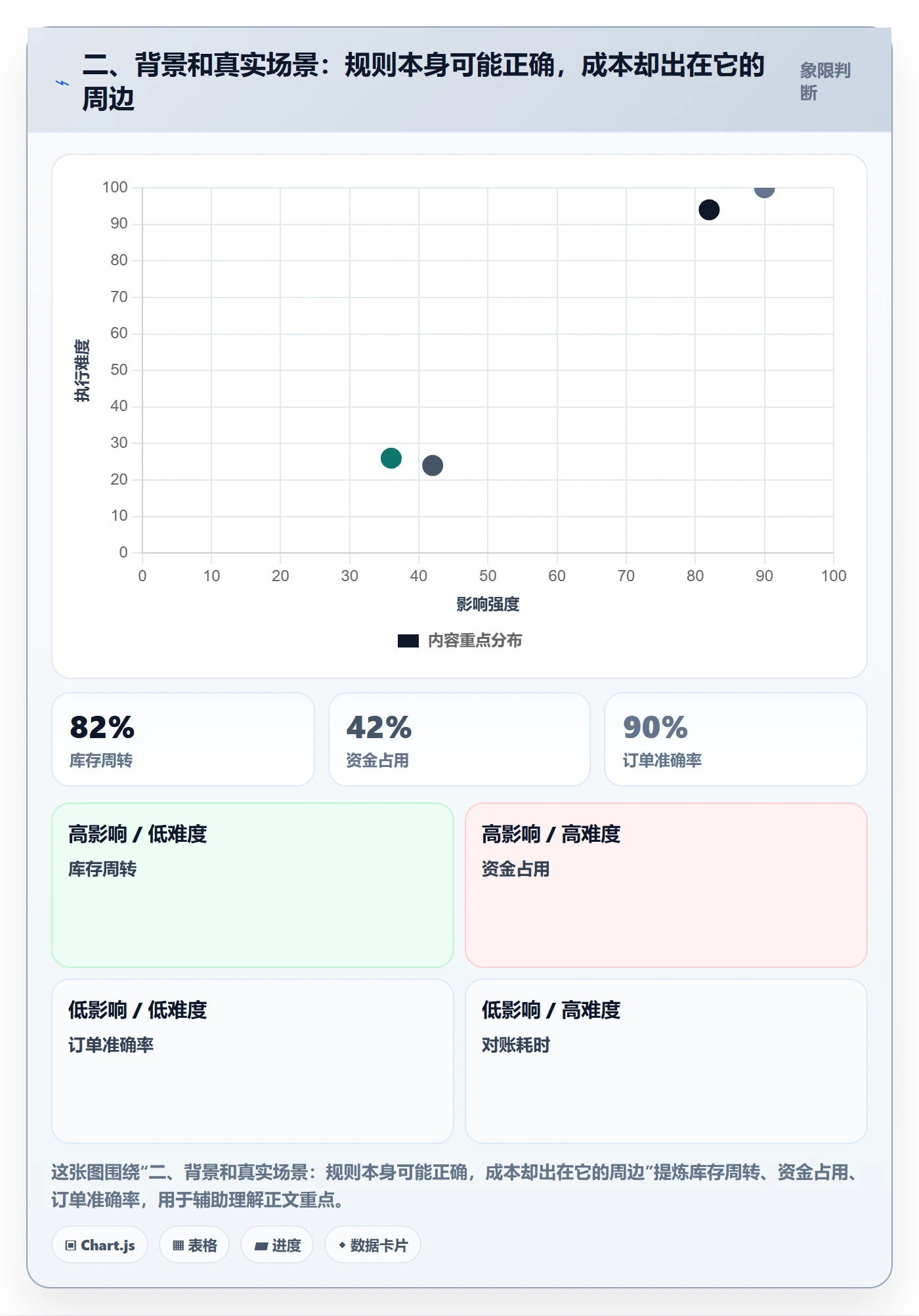 二、背景和真实场景：规则本身可能正确，成本却出在它的周边