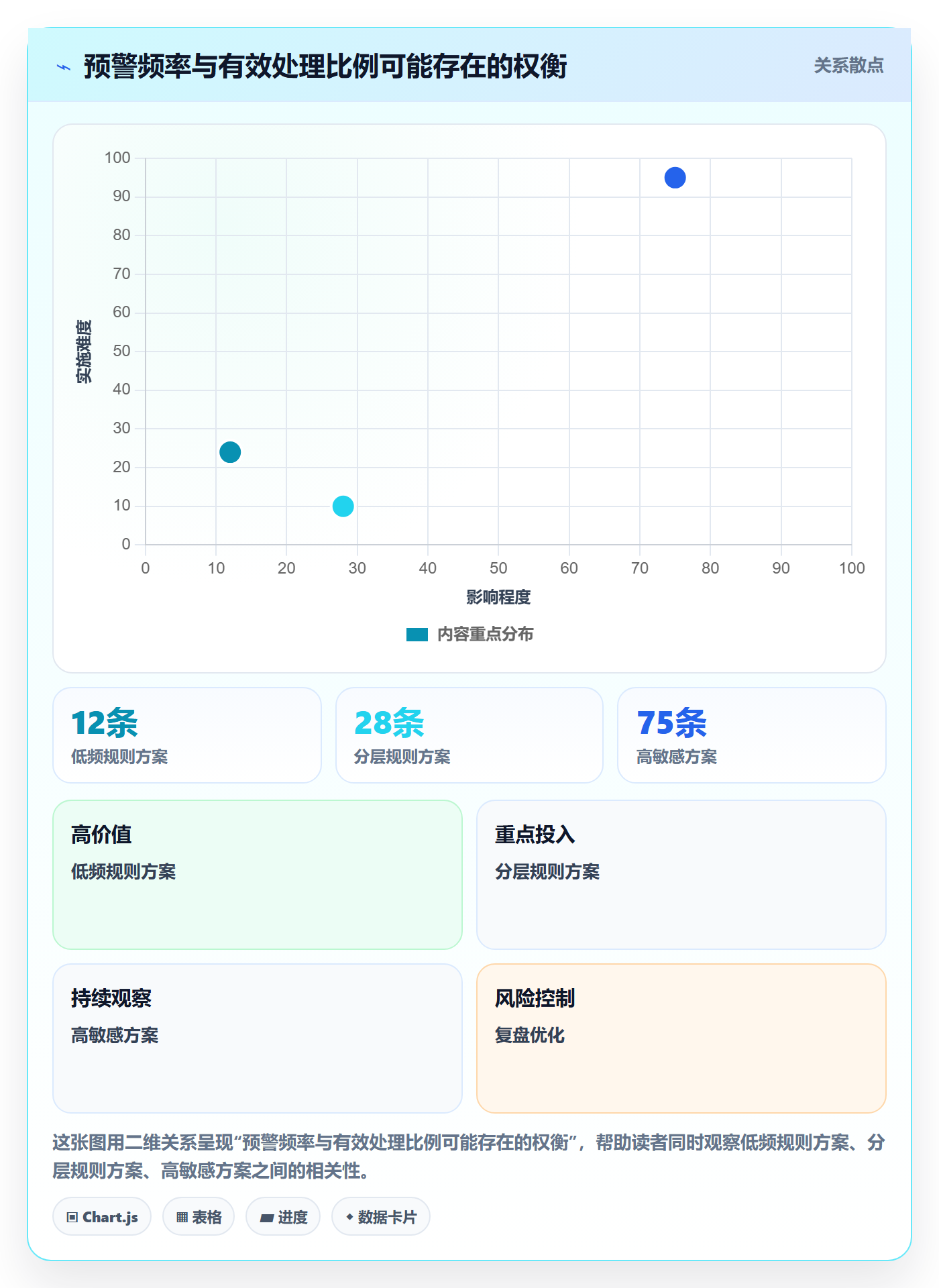 库存管理系统建设路线：从补货预警到风险排查分几步