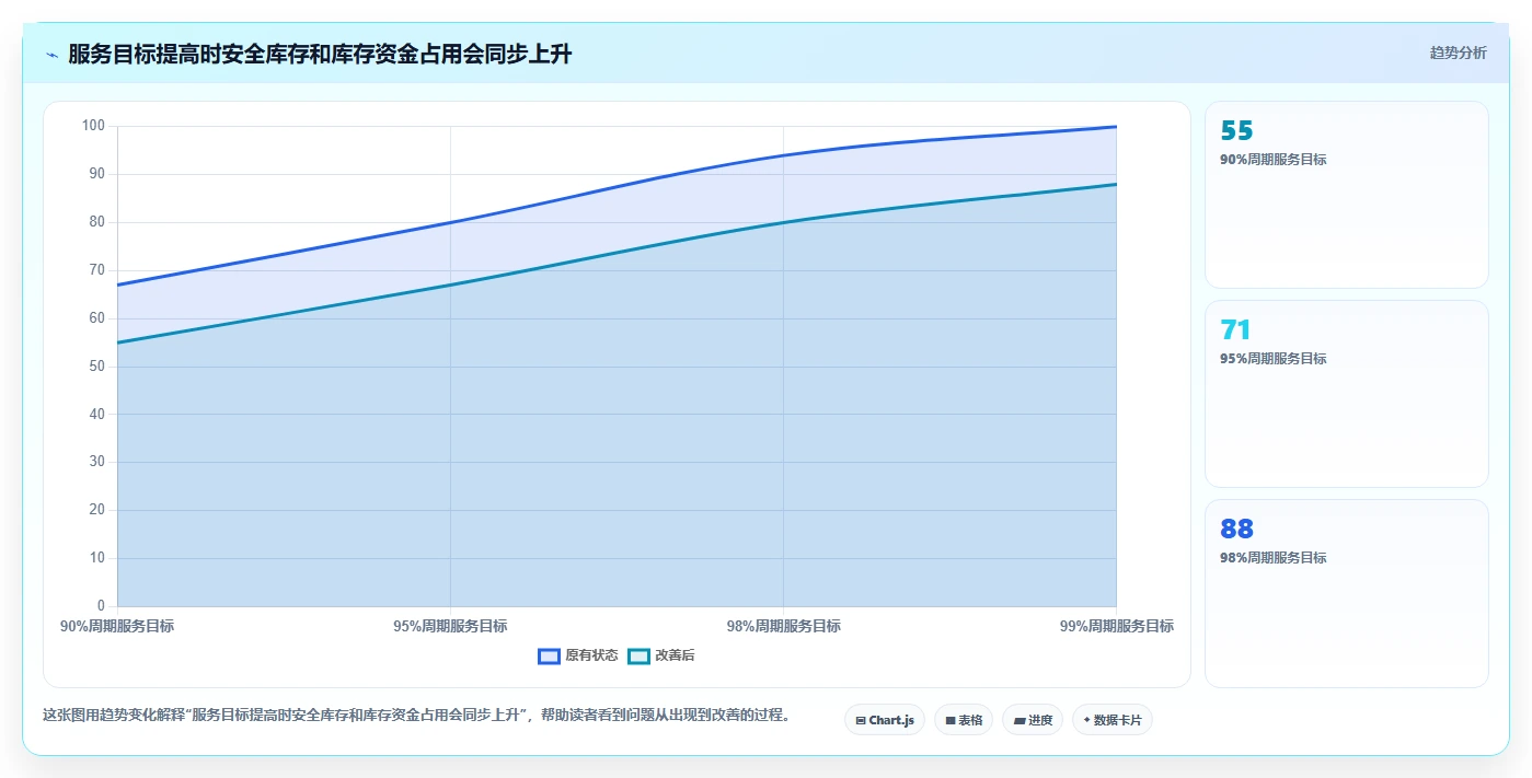 仓库安全库存管理场景解析：补货点设置中的落地案例怎么处理