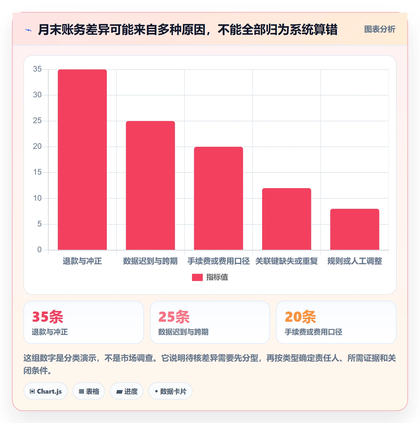 分账系统怎么选？对账管理相关的精细化运营判断标准