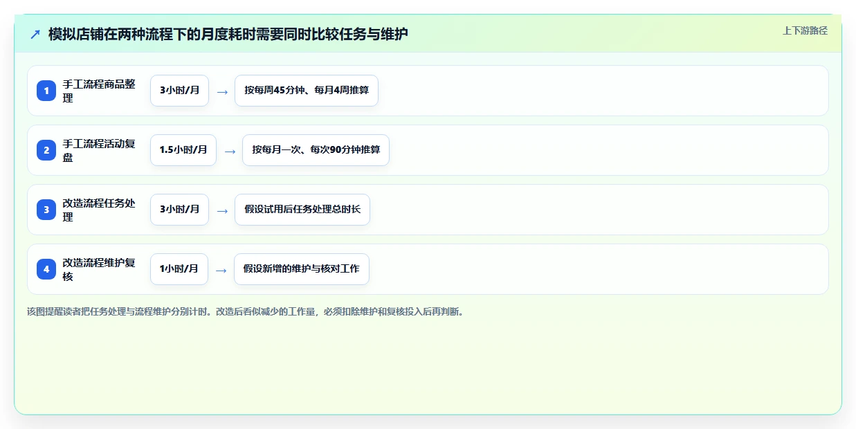 拼多多数据分析工具免费避坑指南：使用限制环节的成本控制要注意什么