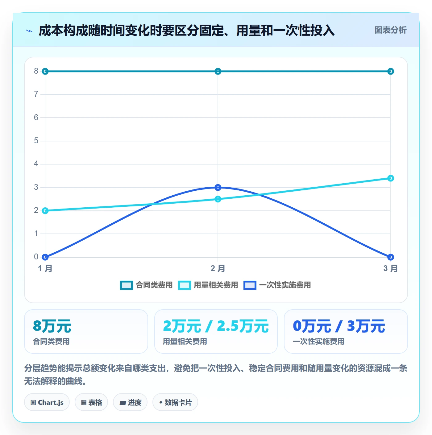 bi 平台成本控制：仪表盘从哪里开始