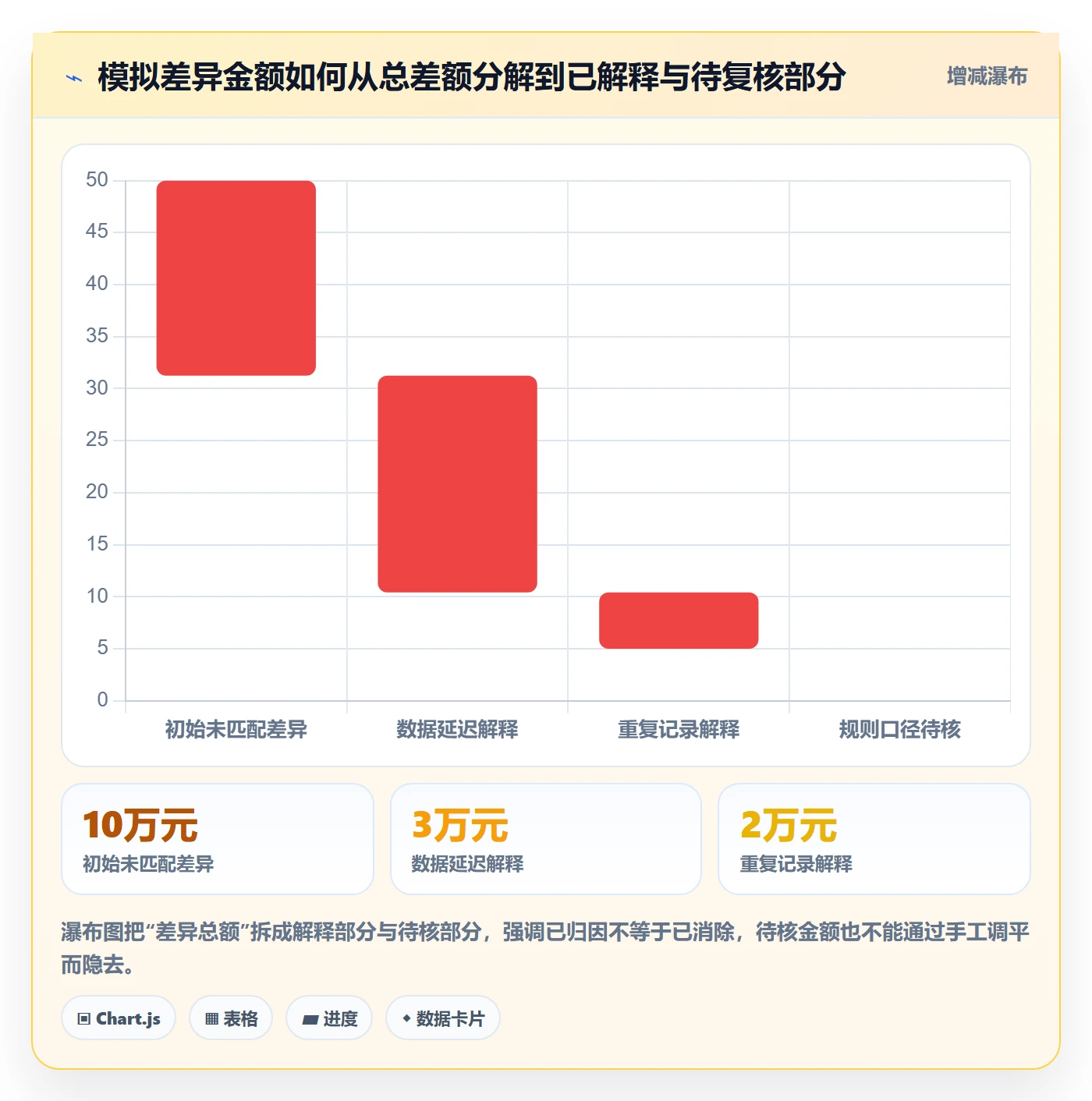 分账系统检查方法：通过对账管理评估落地案例质量