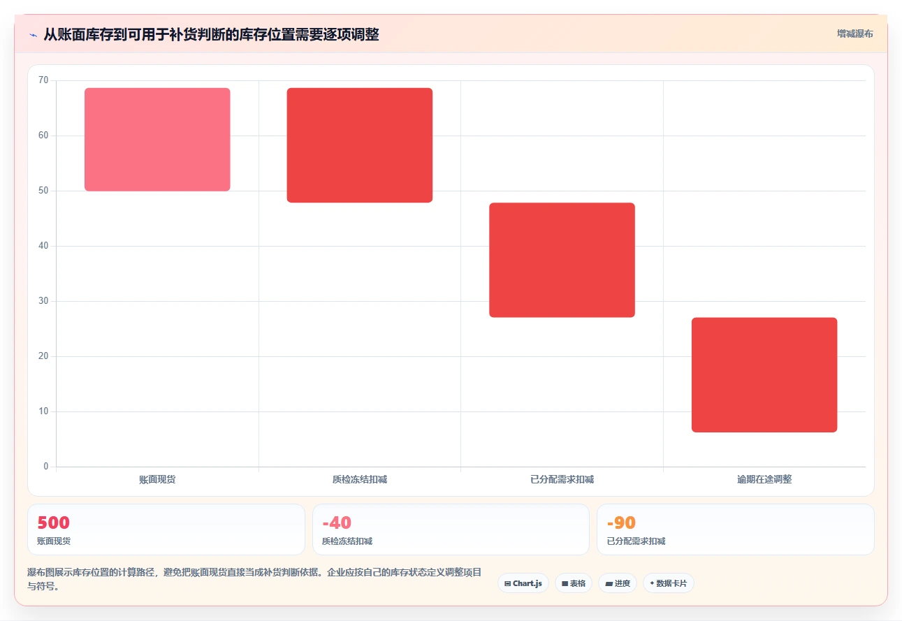 仓库安全库存管理决策指南：用指标体系判断采购周期方案