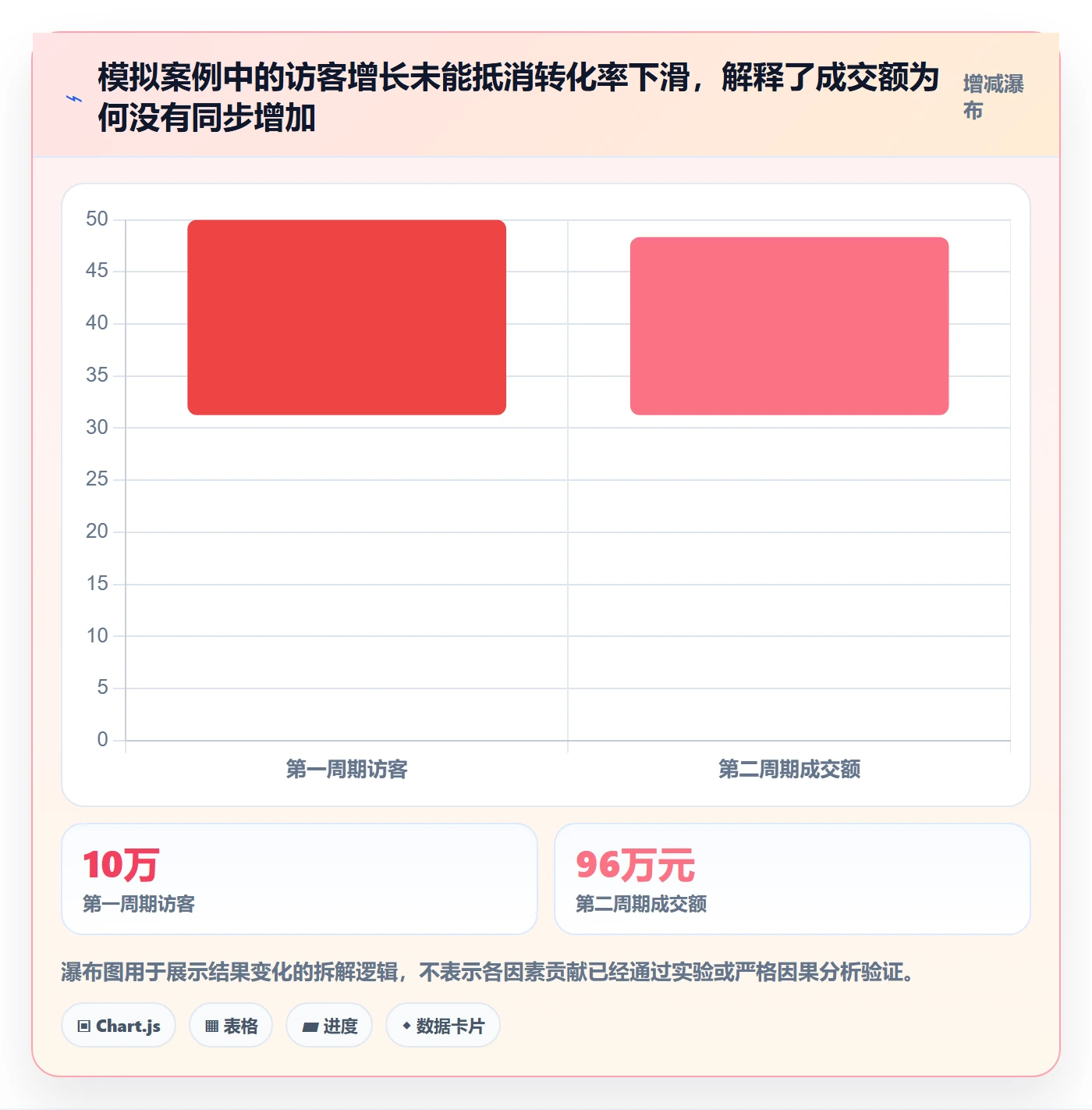 店铺运营管理怎么用？经营目标场景下的指标体系拆解