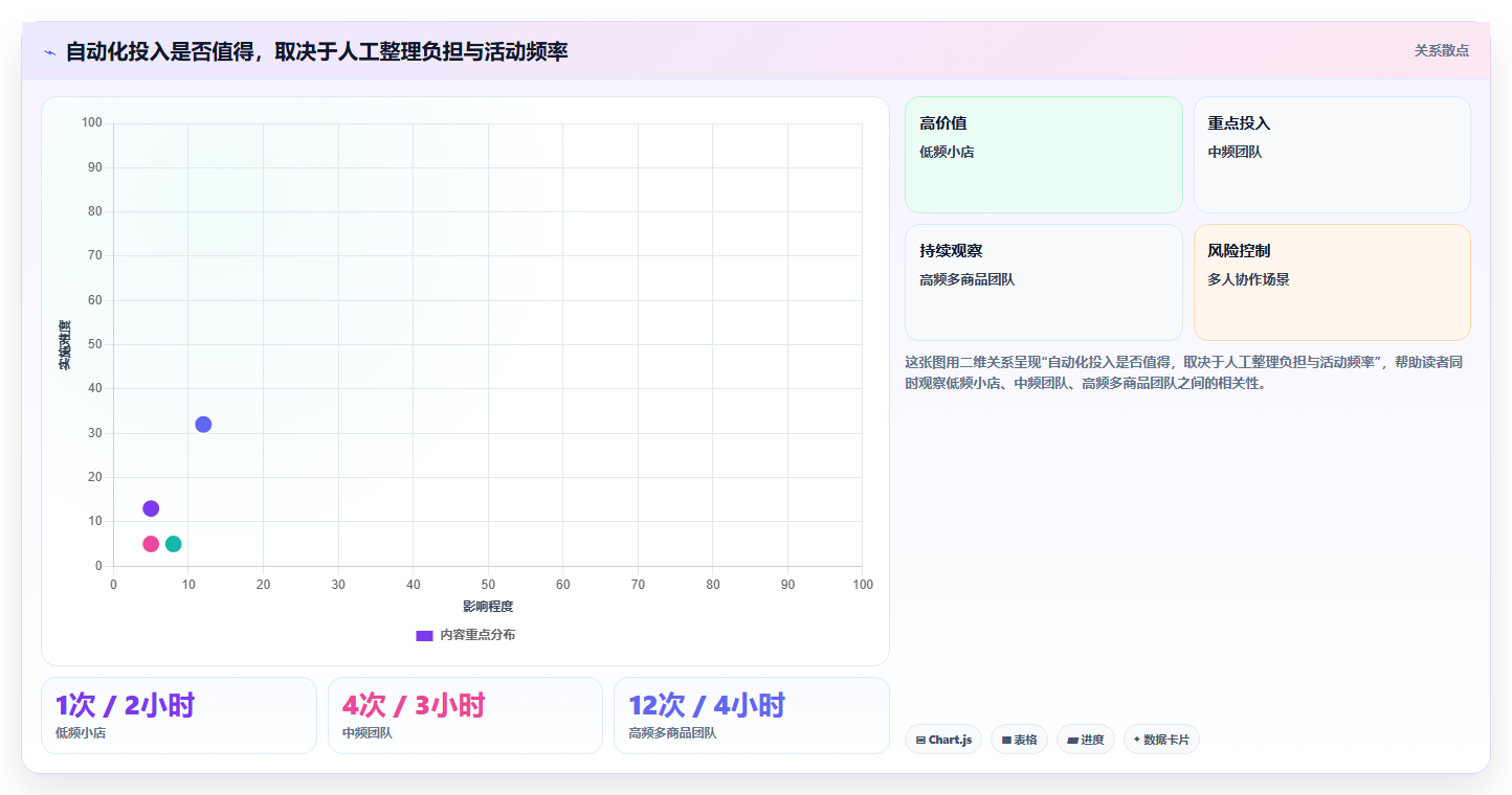 拼多多数据分析工具免费从0到1：活动表现的流程设计与操作要点