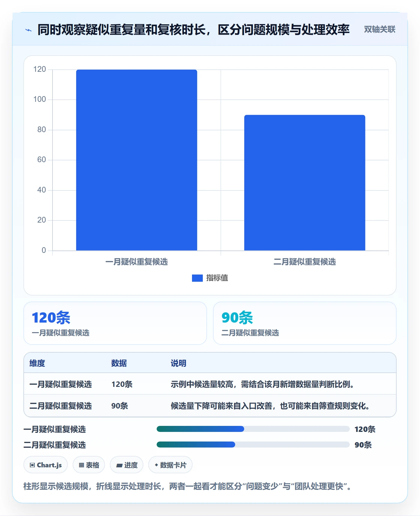 erp数据录入管理模板：围绕数据去重开展增长策略