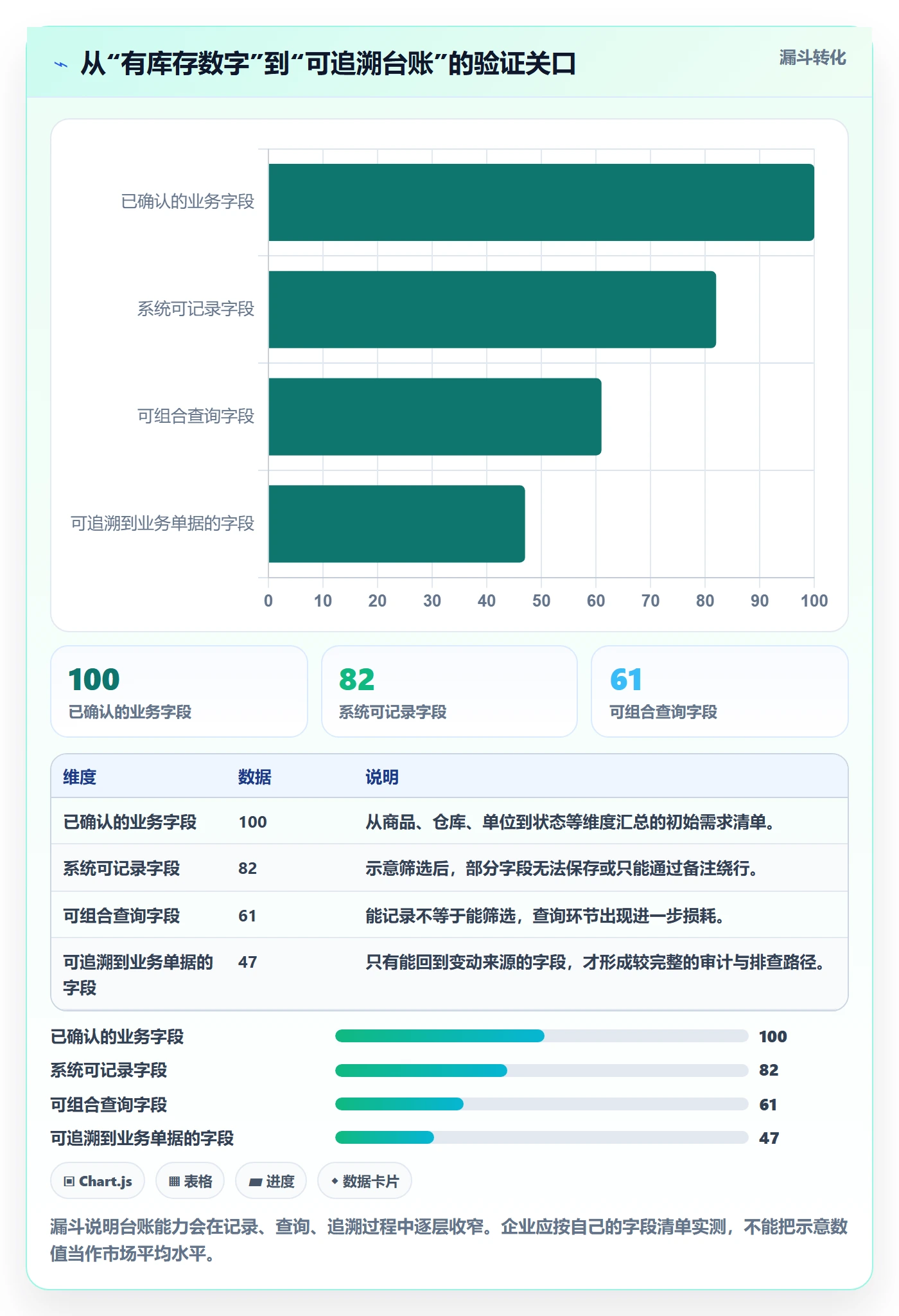 库存管理系统选择标准：库存台账维度如何评估工具对比