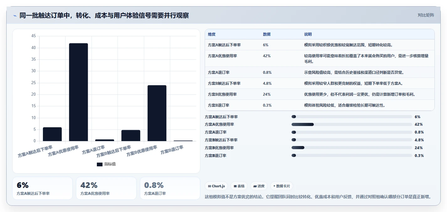 电商crm系统方案设计：复购提升场景的精细化运营怎么做