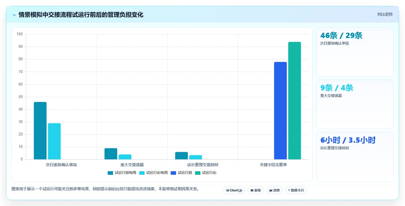 如何运营好一个店铺运营框架：把团队执行纳入标准化管理
