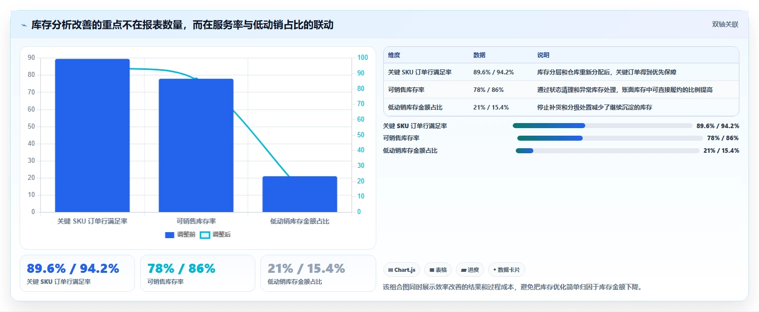 电商库存场景解析：库存结构中的效率提升怎么处理