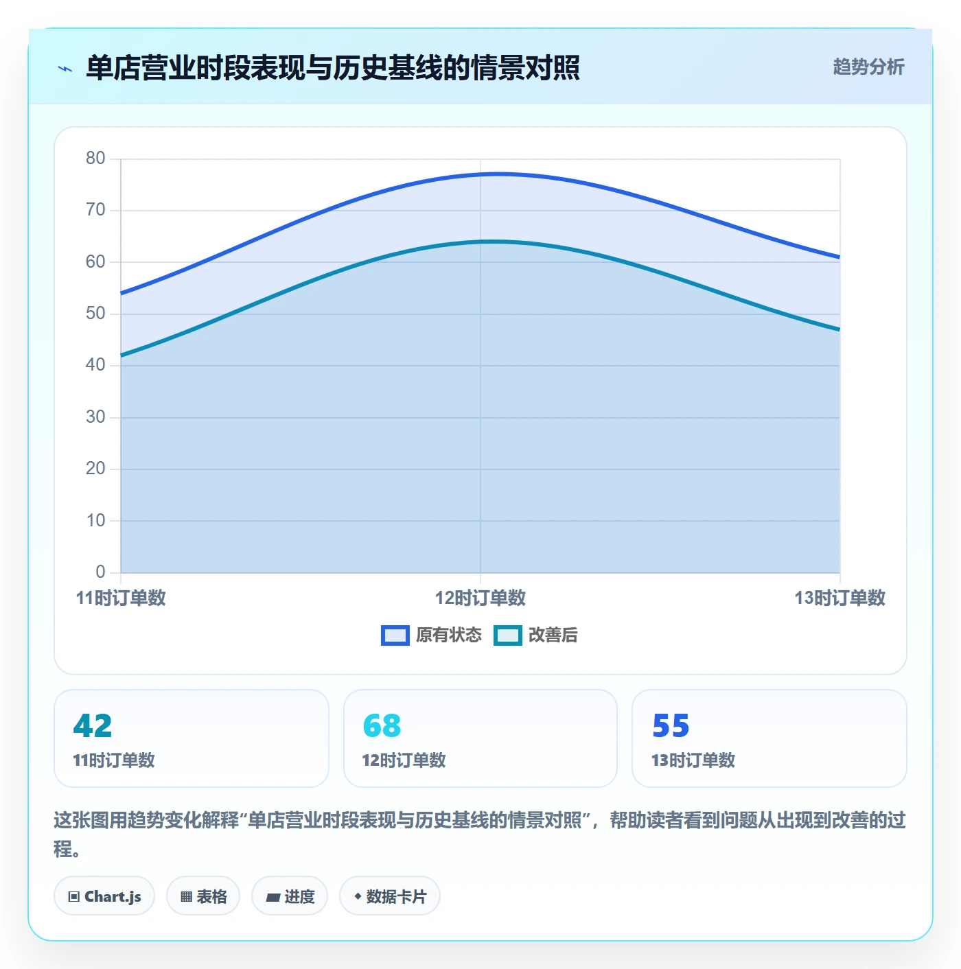 bi 平台操作手册：实时监控对应的多店经营步骤