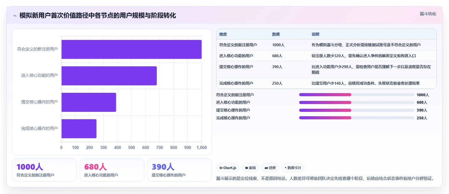 运营数据配置指南：数据采集需要哪些增长策略设置