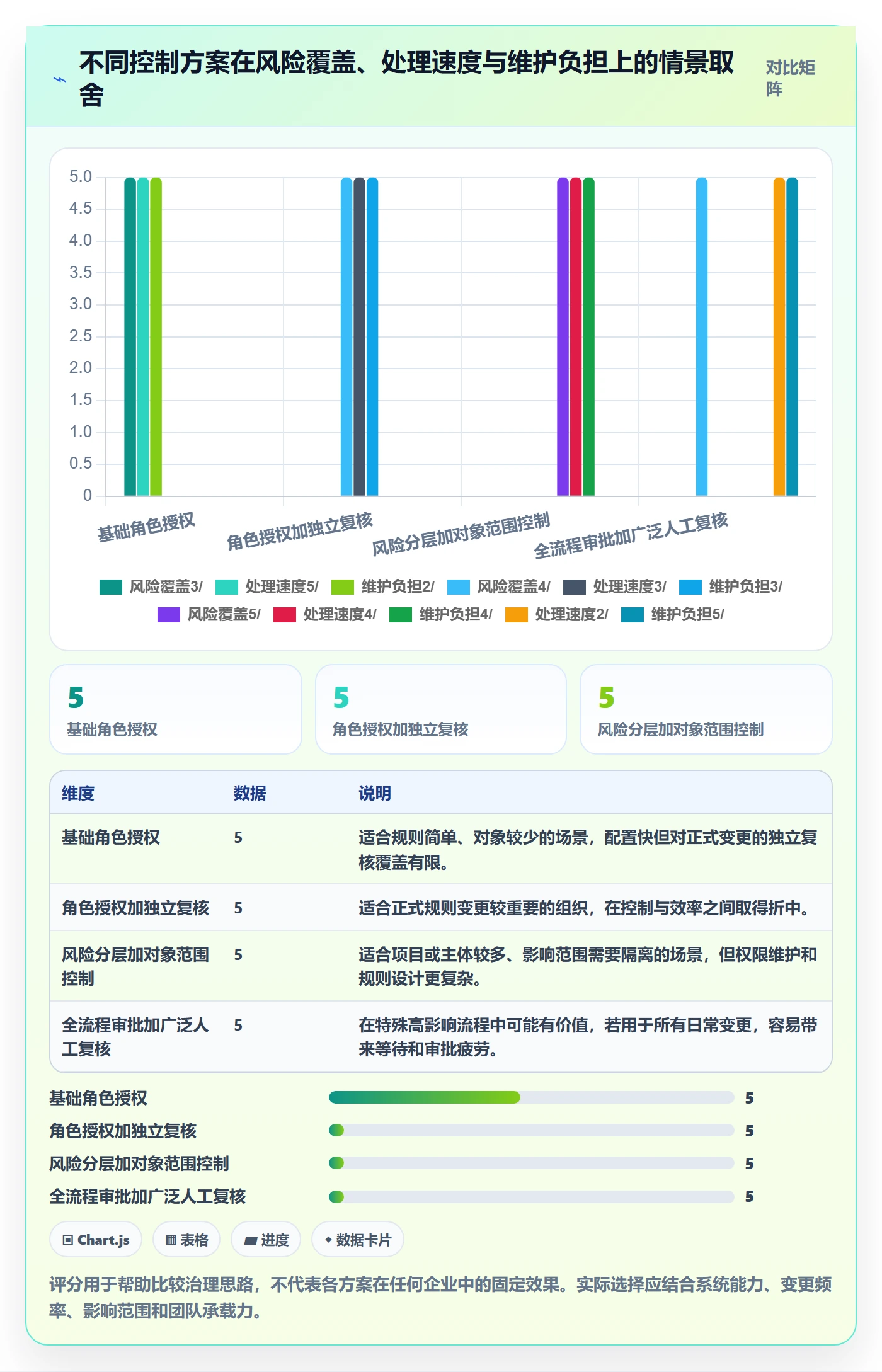 分账系统配置指南：权限风控需要哪些团队协同设置