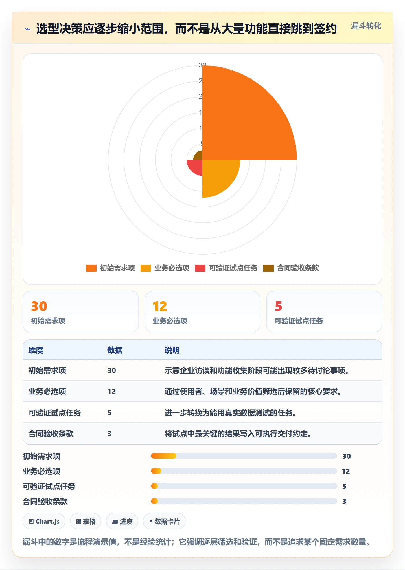 bi 平台怎么优化？先从选型成本的选型方法入手