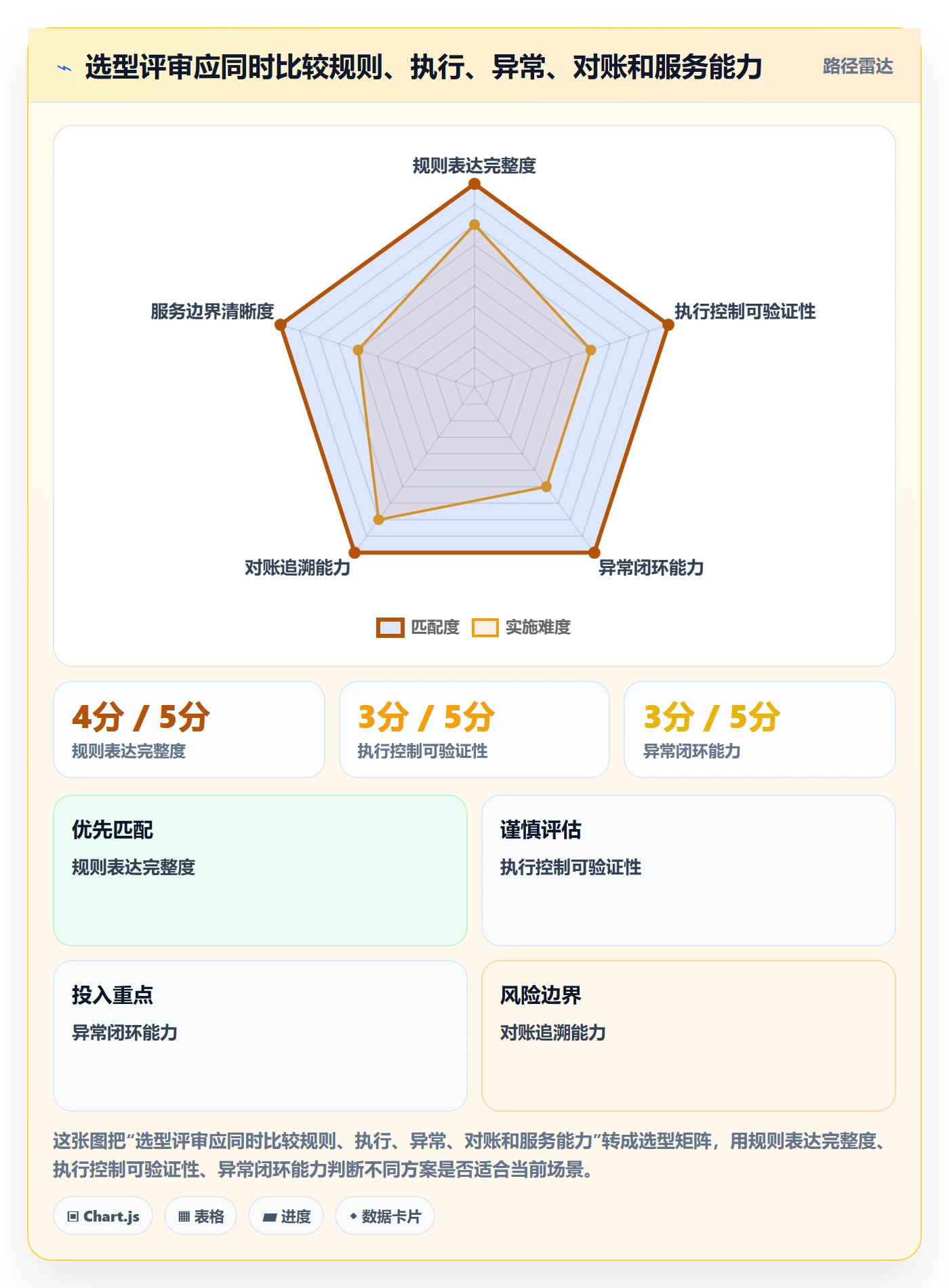 分账系统怎么选？分账规则相关的自动化方案判断标准
