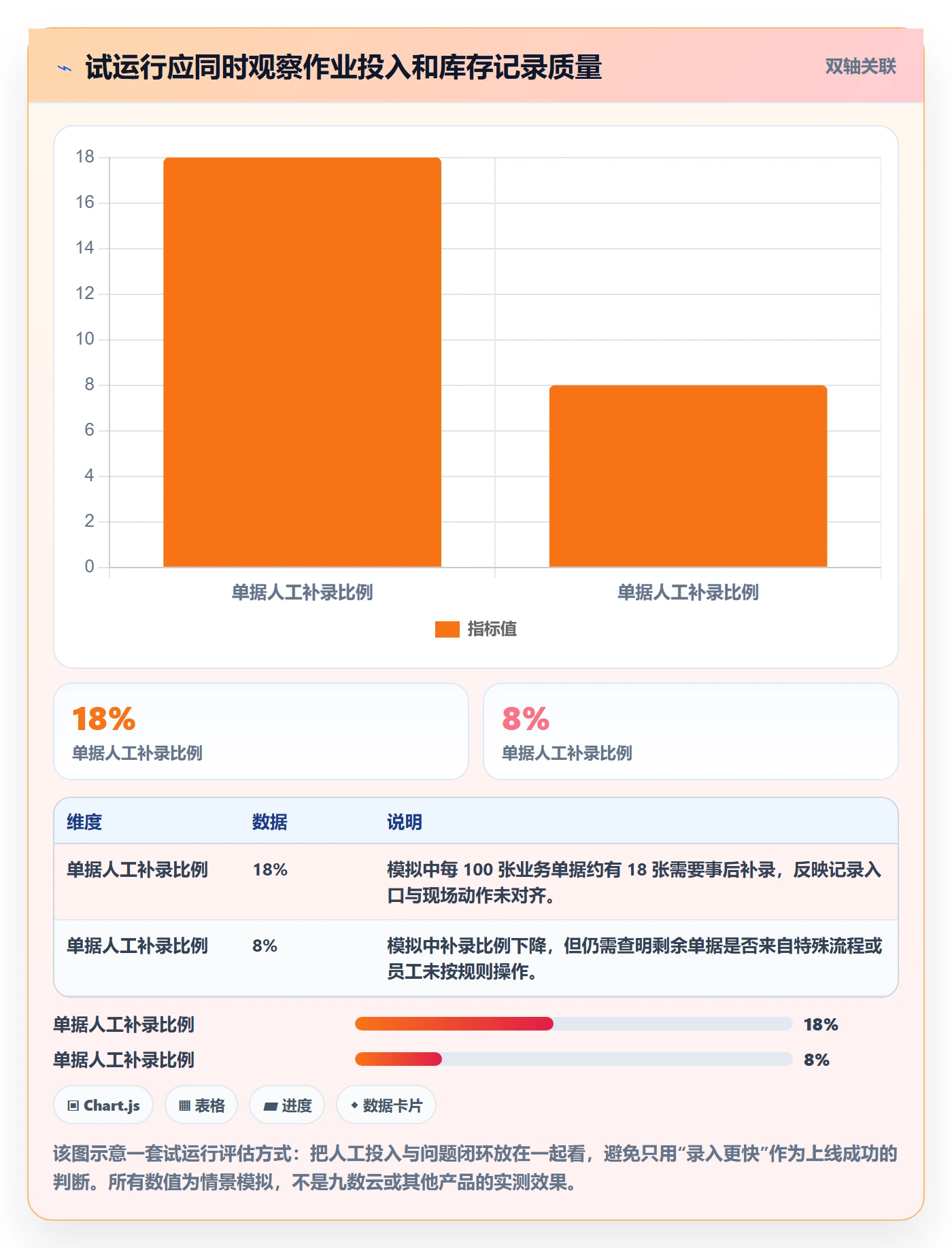库存管理系统工作指南：用效率提升解决库存台账问题