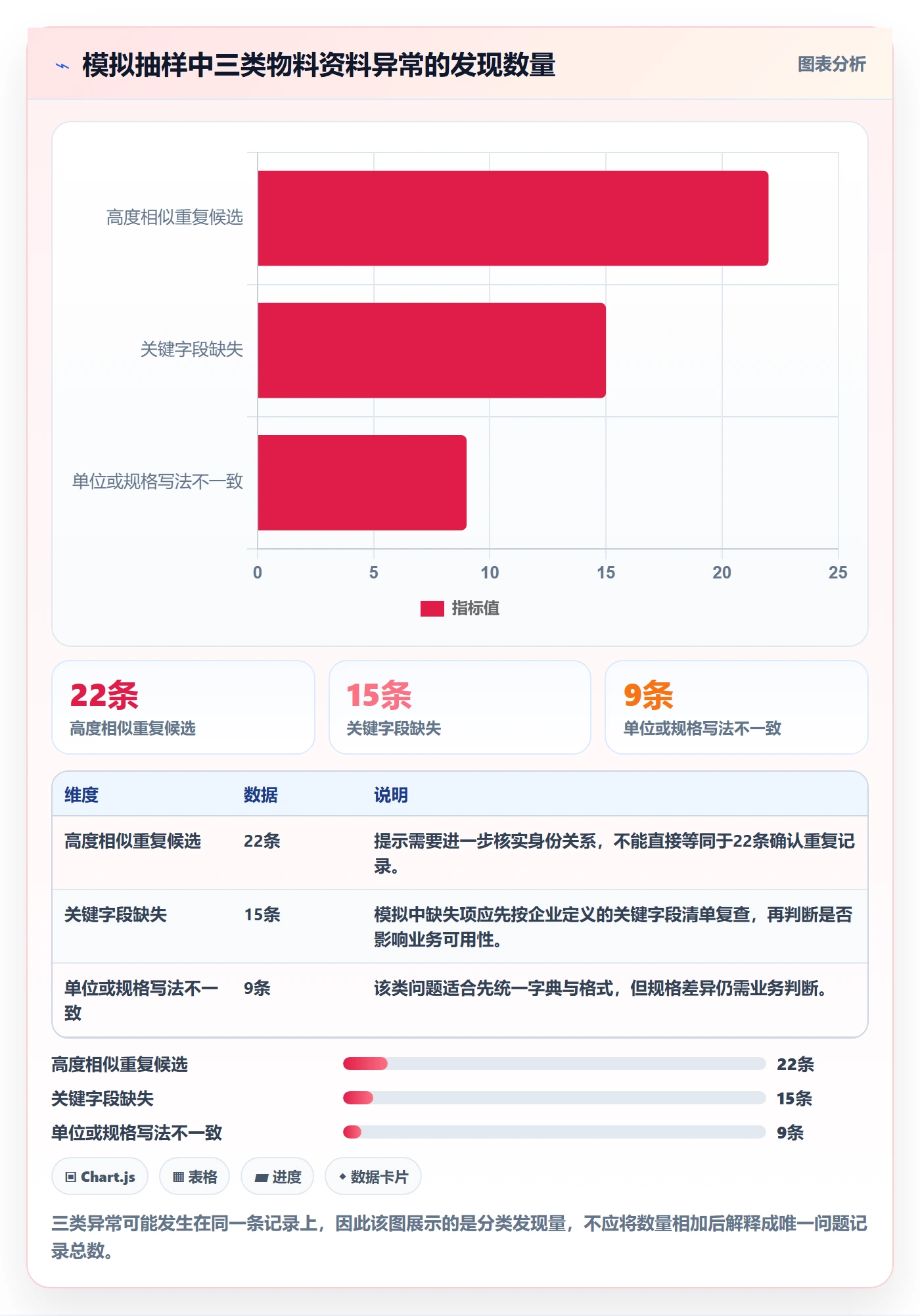 erp数据录入工作指南：用标准化管理解决基础资料问题