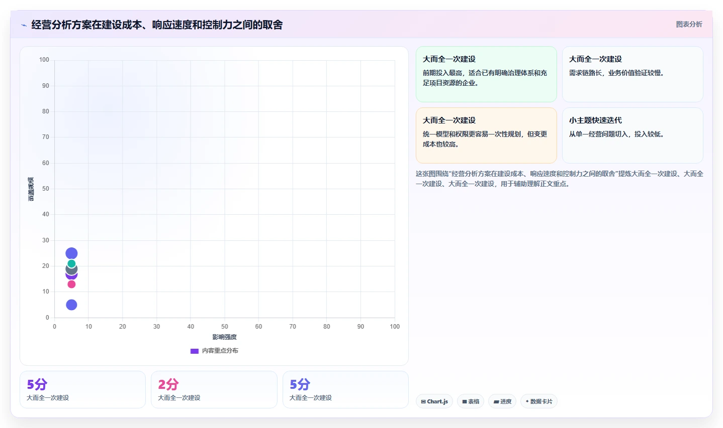 运营管理平台使用技巧：经营分析对应的流程设计方法