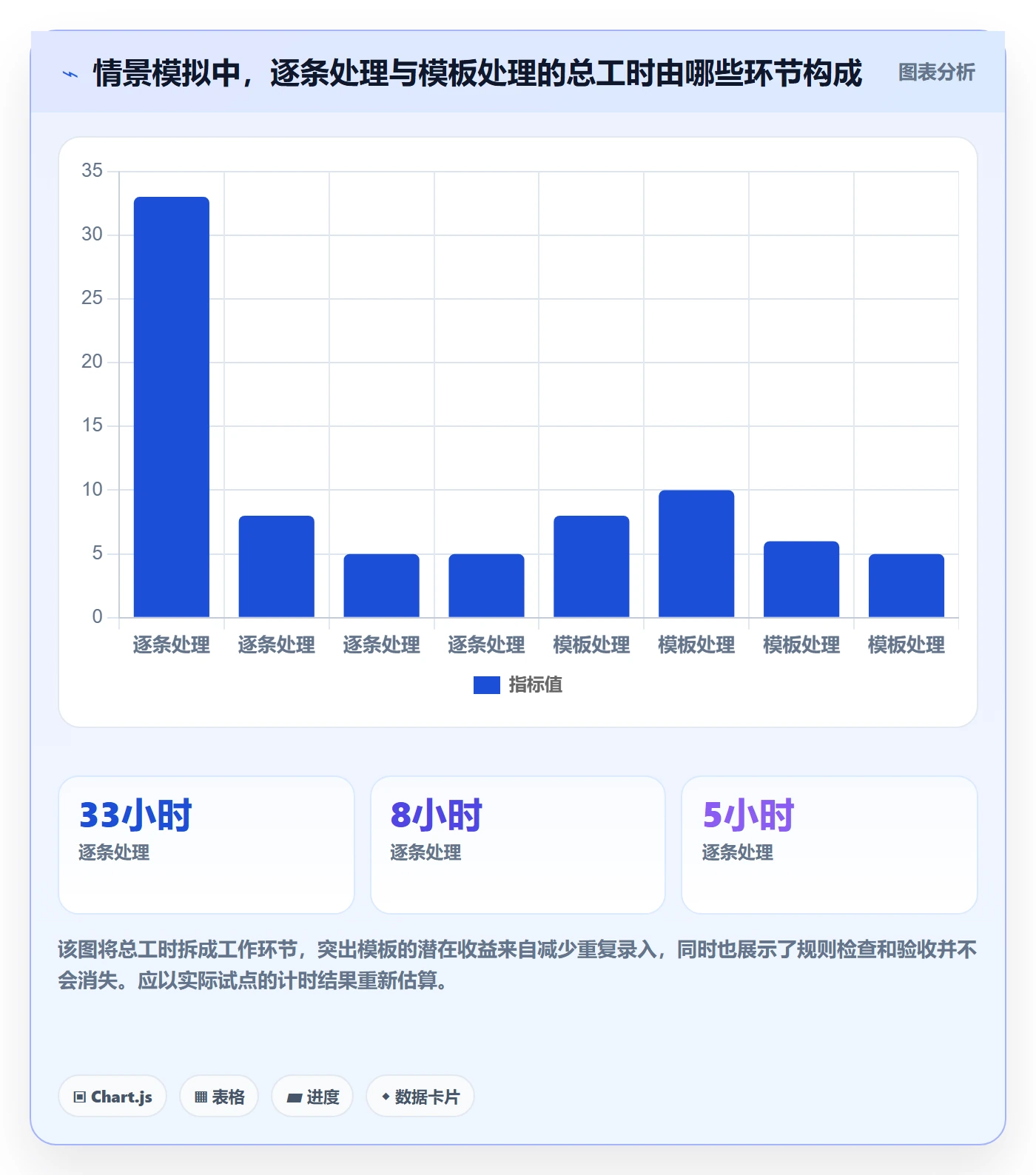 erp数据录入基础课：基础资料相关的工具对比一次讲透