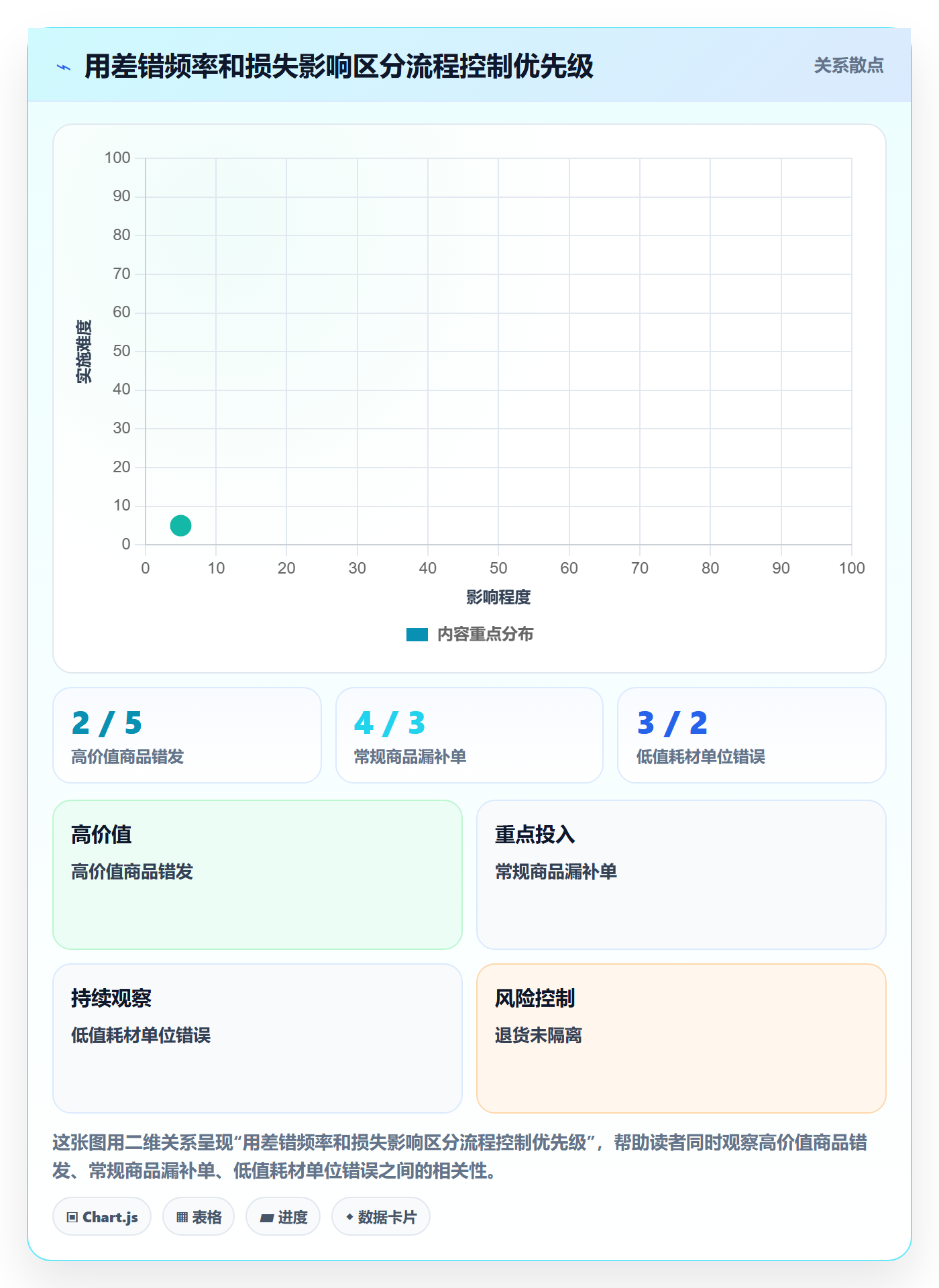 库存管理系统实践指南：出入库流程的新手避坑怎样更有效